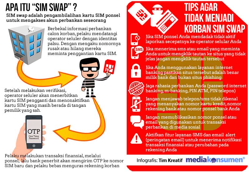 Infografis SIM Swap