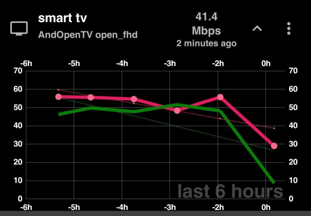 Speed MyRepublic Selalu Fluktuatif pada Jam Sibuk