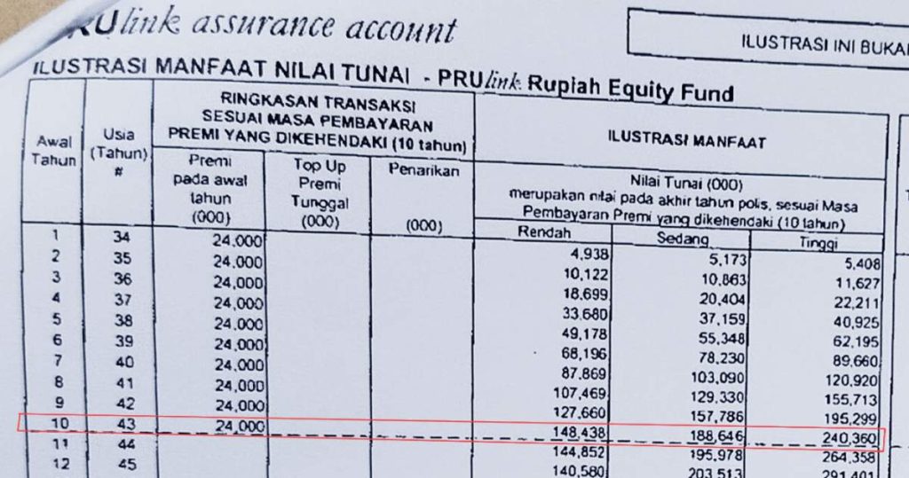 Merasa Tertipu oleh Asuransi Prudential