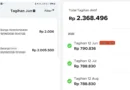 Pinjam Limit Credinex, Belum Sebulan Sudah Ditagih dan Tagihan Diubah ke Cicilan Tanpa Konfirmasi