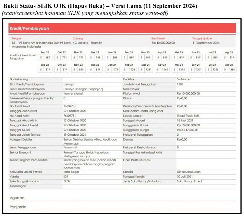 Bank Amar Menolak Menerbitkan SKL Meski Pokok Pinjaman Telah Lunas Pasca Hapus Buku