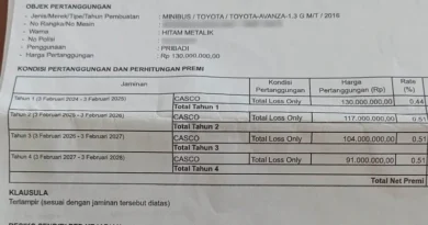 Uang Sisa Asuransi Belum Dikembalikan