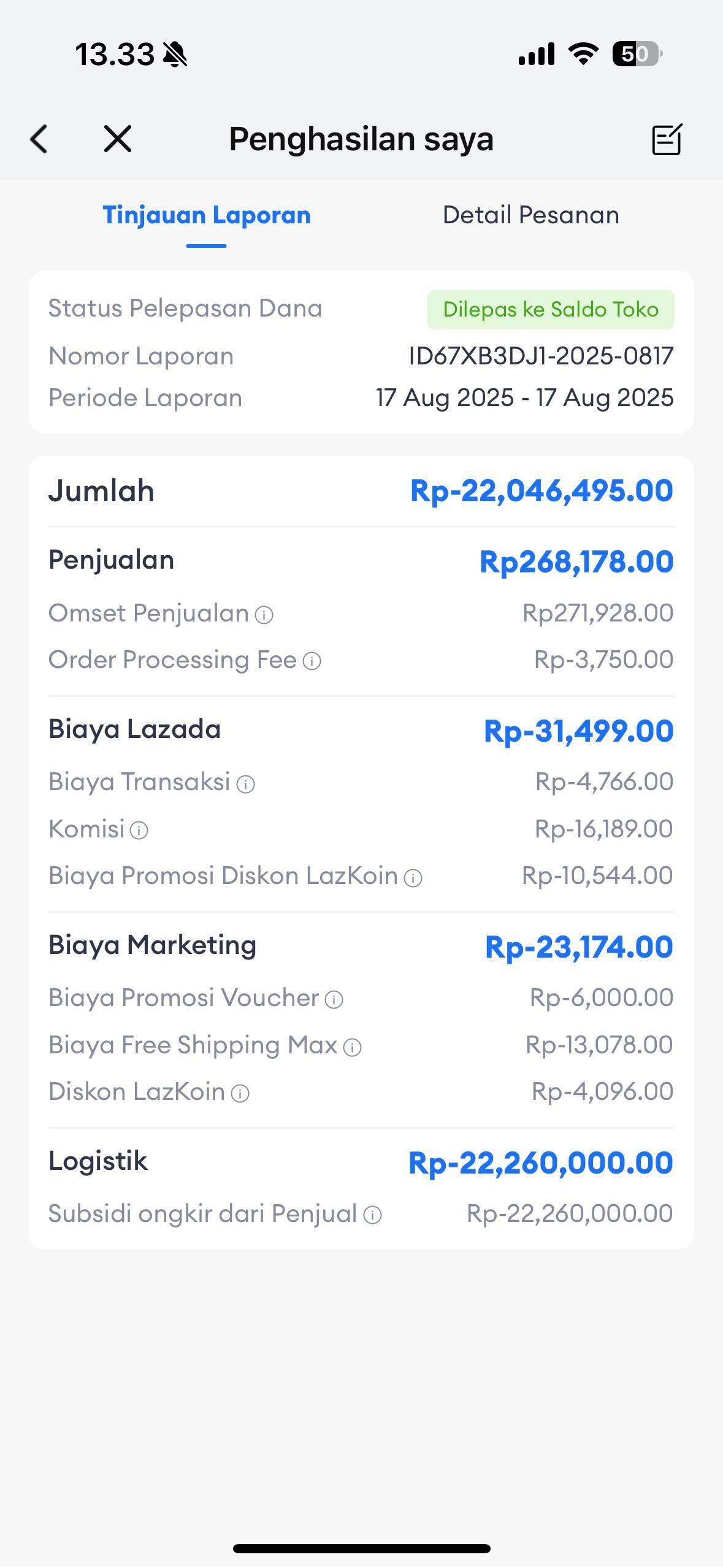 Jualan di Lazada Bukannya Untung, Malah Minus 22 Juta Rupiah