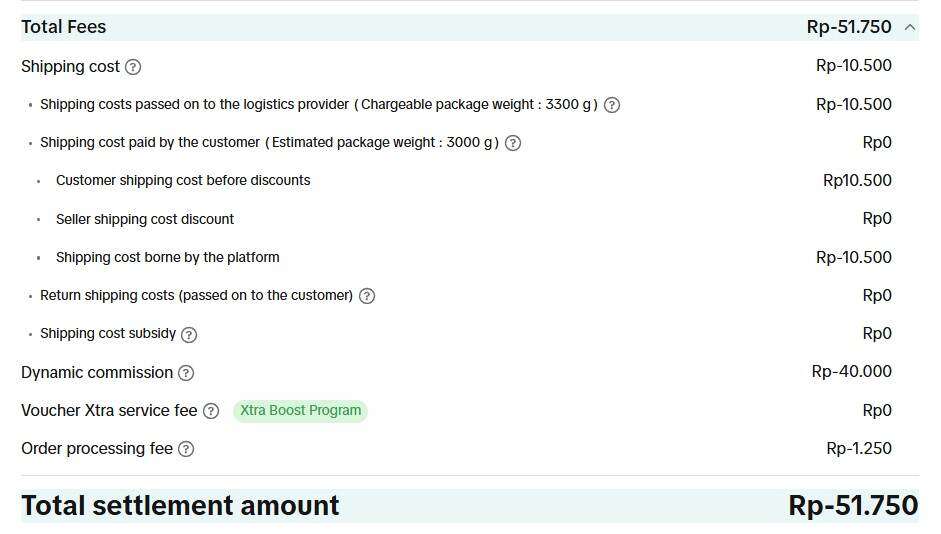 TikTok Shop by Tokopedia Merugikan Seller, Pembeli Bisa Klaim Refund Tanpa Bukti Jelas dan Otomatis Menang