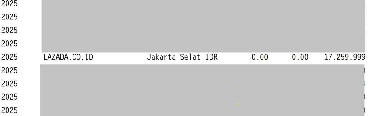 Transaksi Menggunakan Kartu Kredit BRI Cicilan di Lazada tapi Ditagih Full