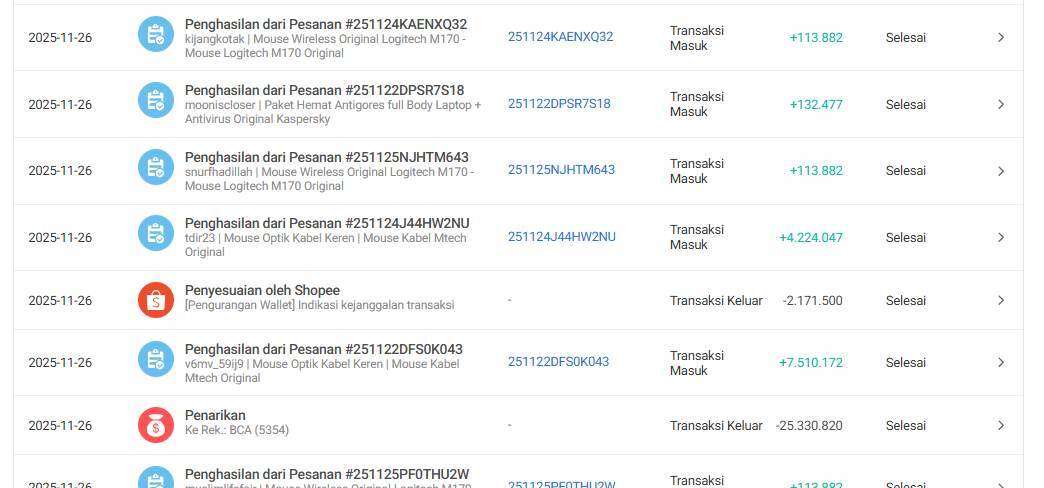 Shopee Memotong Saldo Penjualan Seller Tanpa Sebab Jelas