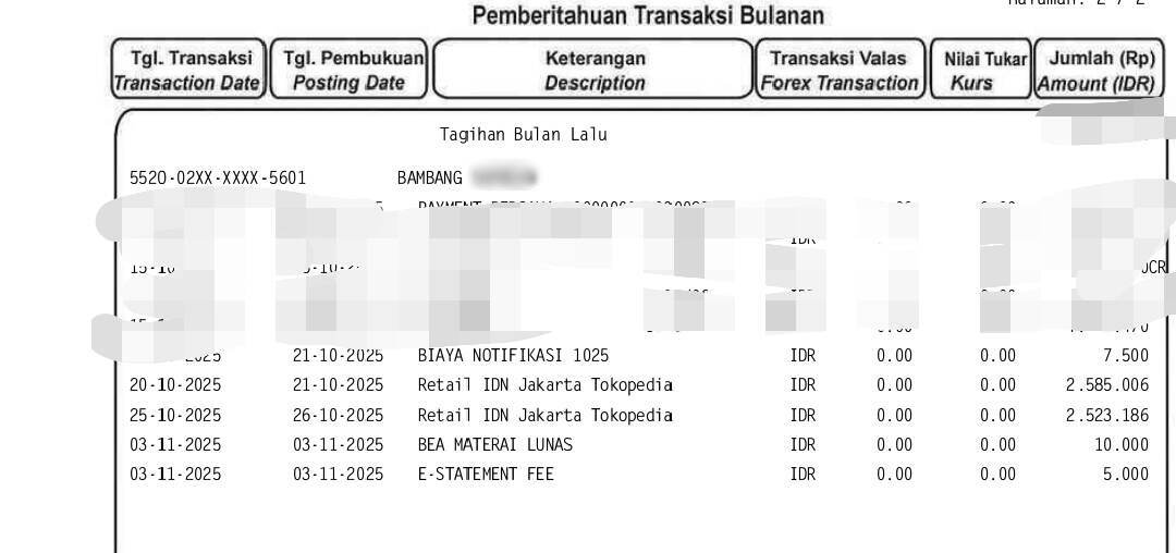 Keluhan Kartu Kredit BRI, Tagihan Belanja di Tokopedia Cicilan Tertagih Full
