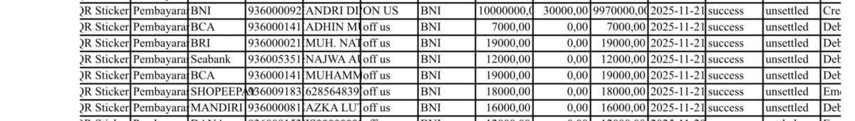 Transaksi QRIS BNI Tidak Cair Sudah 3 Minggu
