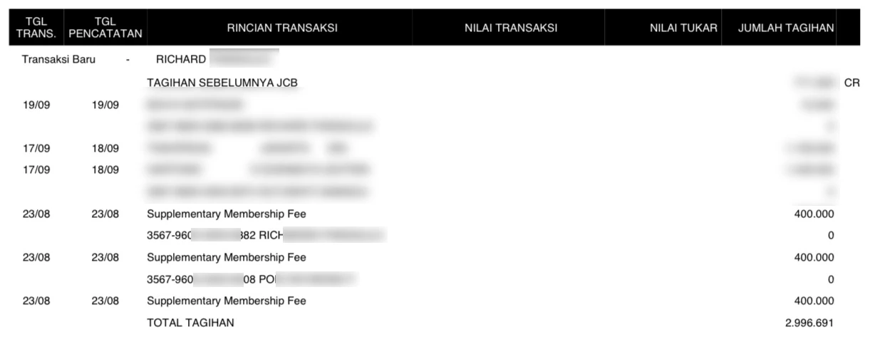 Pengembalian Iuran Tahunan Dana Kartu Kredit Danamon yang Sudah Ditutup
