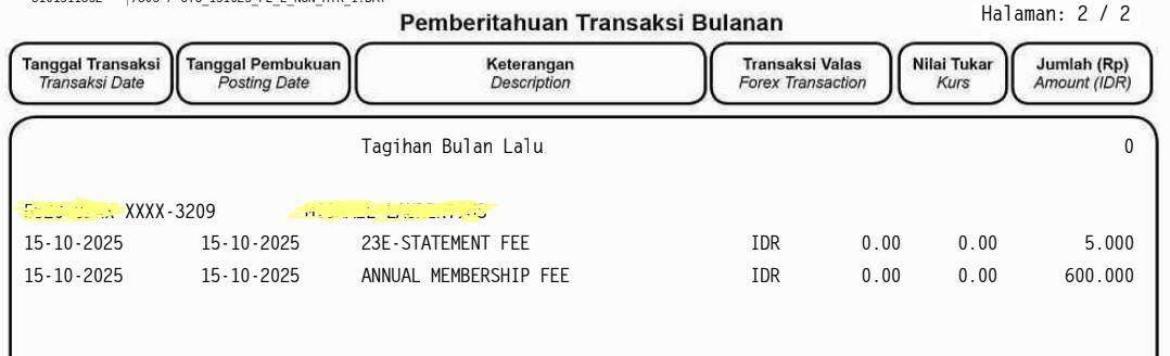 Penghapusan Iuran Tahunan BRI VISA Platinum, Dulu Mudah, Kini Berbelit