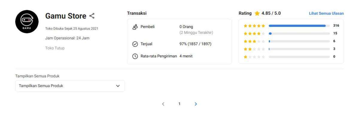 Itemku.com Menonaktifkan Toko Saya Secara Sepihak