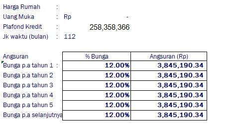 Sistem KPR BRI Bermasalah, Nominal Tagihan Terus Salah Sejak Pelunasan Sebagian