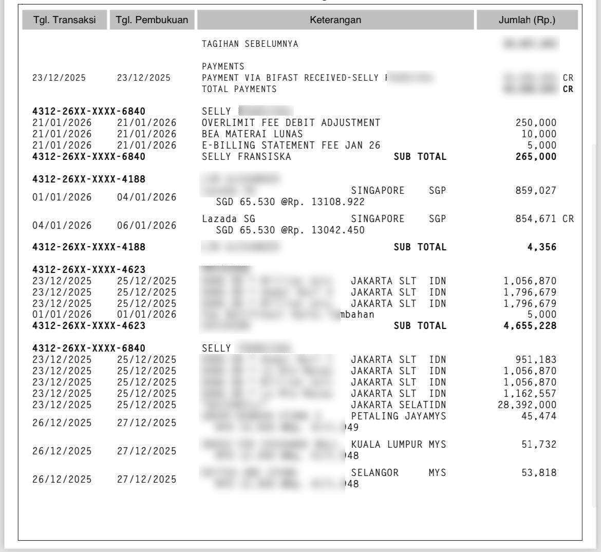 Biaya Overlimit Kartu Kredit Bank Mega