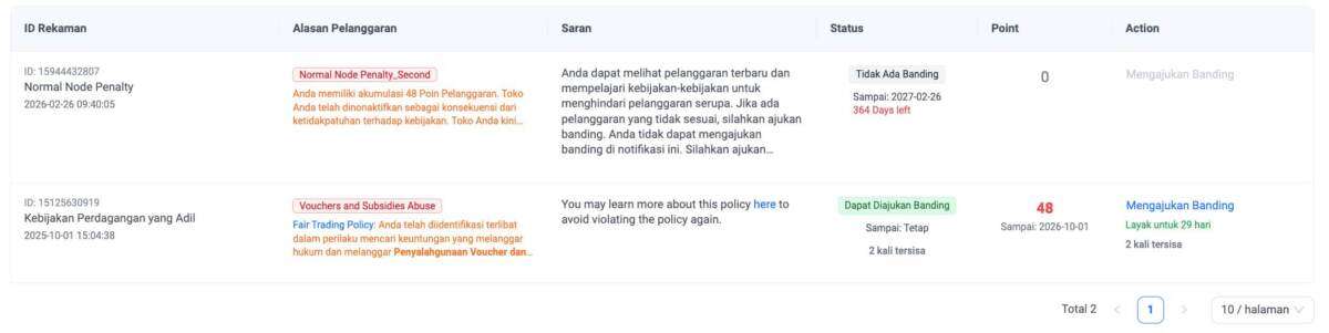 Voucher Pembeli jadi Bumerang untuk Penjual di Lazada, Toko Kena Fair Trading Policy dan Ditutup