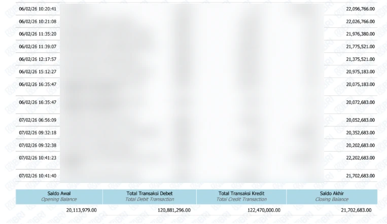 Saldo Rekening BRI Dibekukan Rp20 Juta, Sudah Sebulan Lebih Tanpa Kejelasan