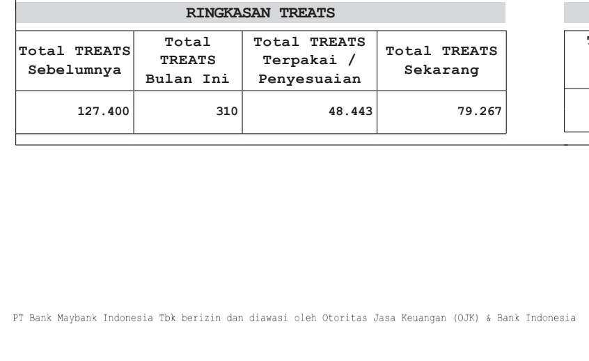 Kecewa dengan Maybank: TREATS Points Hangus Tanpa Pemberitahuan yang Jelas