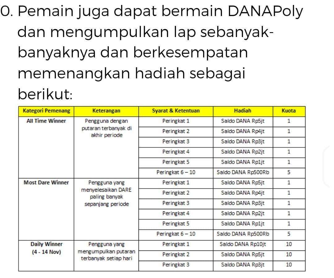 Hadiah Event DANA Poly 11.11 Tahun 2025 Belum Didistribusikan Seluruhnya