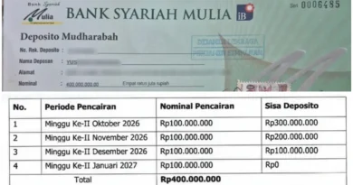 Deposito Rp900 Juta di BPRS Amani Mulia Tak Kunjung Cair, Sudah Lapor OJK tapi Belum Ada Penyelesaiannya