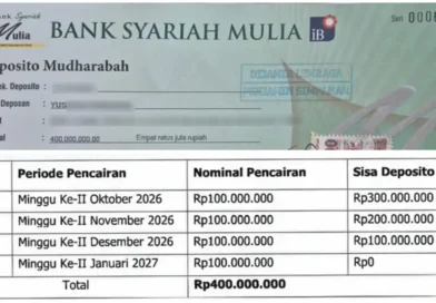 Deposito Rp900 Juta di BPRS Amani Mulia Tak Kunjung Cair, Sudah Lapor OJK tapi Belum Ada Penyelesaiannya